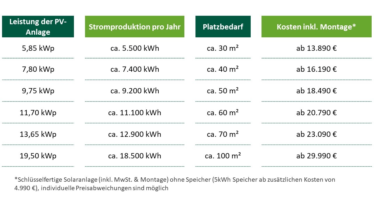 Photovoltaik Kosten